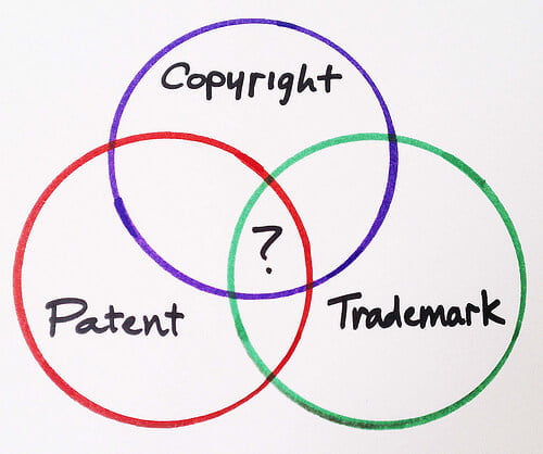Difference Between Trademarks, Copyright and Patents